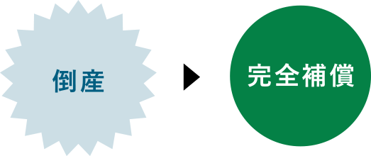 FPの家 住宅完成補償制度