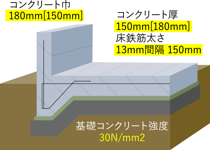 栄建の標準基礎